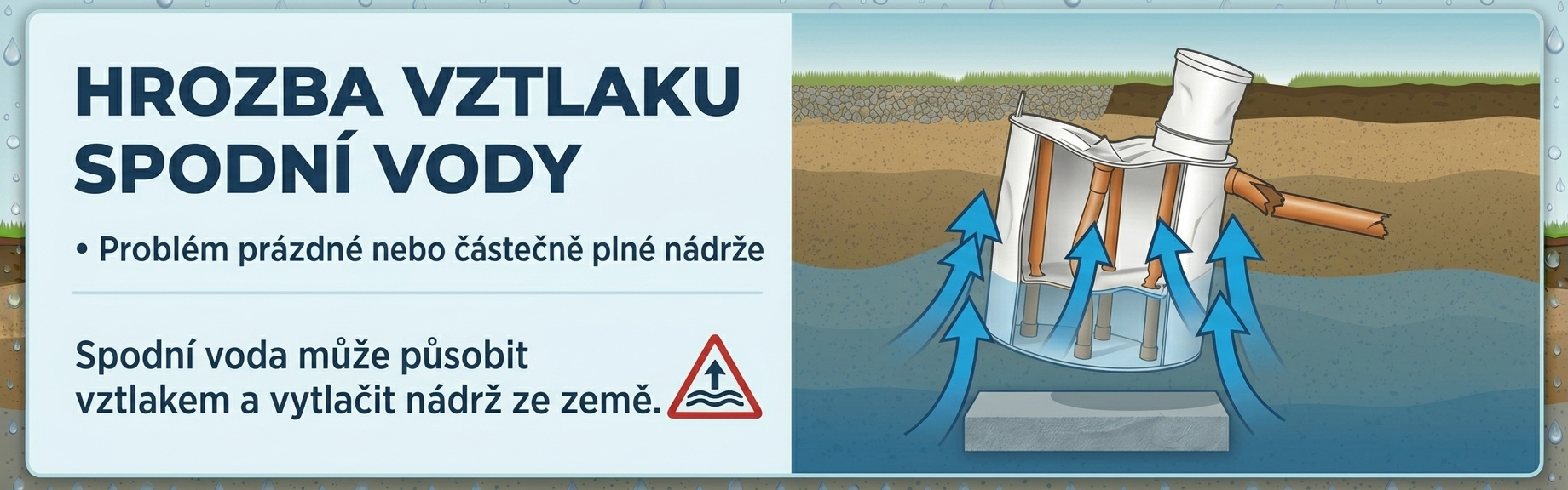 Hrozba vztlaku spodní vody